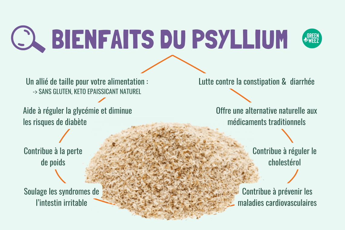 Psyllium - 50 g